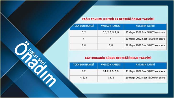 Tarım ve Orman Bakanlığı 3 Milyar 176 Milyonluk Liralık Destek ödemelerine Başladı