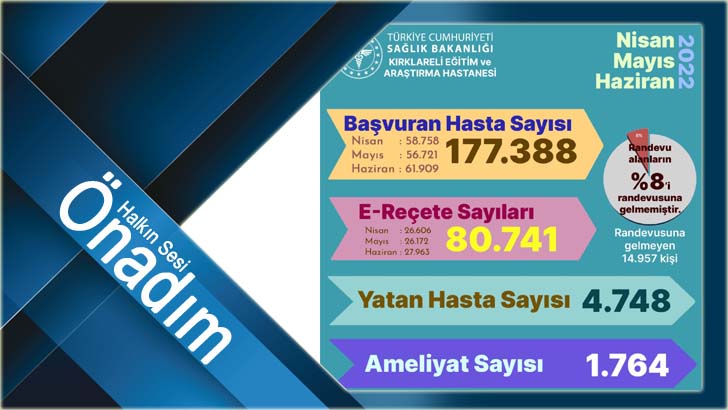 14 bin 957 hastanın tedaviye ulaşmasını engellediler