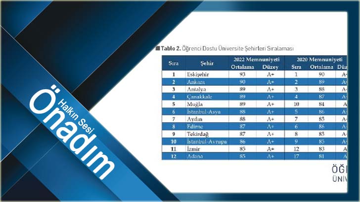 EDİRNE, A + (PLUS) ÖĞRENCİ DOSTU ÜNİVERSİTE ŞEHRİ