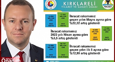 Kırklareli Mayıs Ayında İhracatı Büyüttü