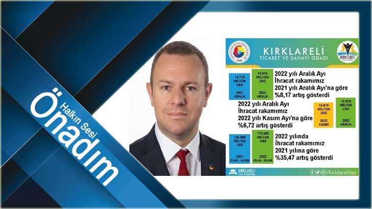 “Kırklareli’de 2022 Yılı Aralık Ayı İhracatı, 2021 Yılı Aralık Ayı’na Göre Yüzde 8,17 Arttı”