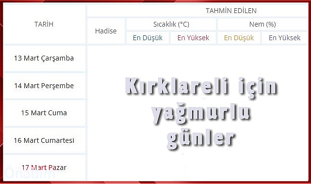 Kırklareli için yağmurlu günler