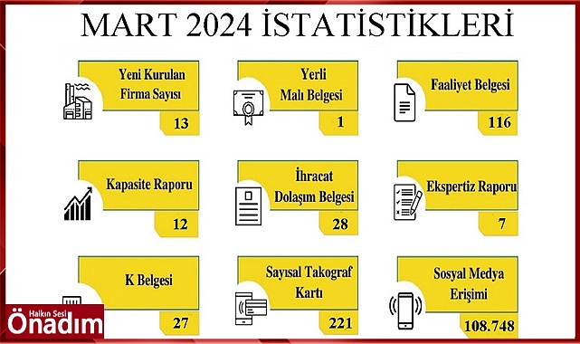 İstatistik verileri paylaşıldı…
