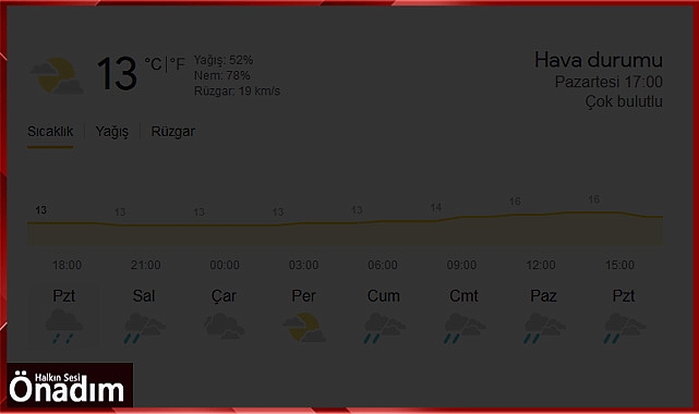 Önümüzdeki Günler Hava Nasıl Olacak?