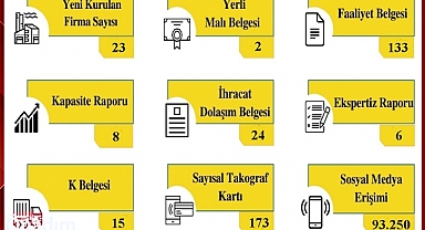 93 Bin 250 Kişi Erişim Sağladı