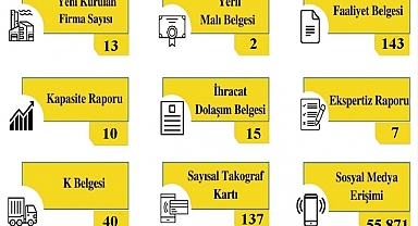 Ağustos İstatistikleri Paylaşıldı