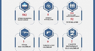 Asayiş Ekiplerinin Çalışmaları Hız Kesmiyor