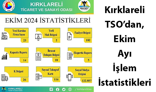 Kırklareli TSO’dan, Ekim Ayı İşlem İstatistikleri