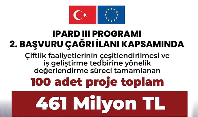 Tarımda Yeni Bir Dönem Başlıyor: 100 Projeye 461 Milyon TL Hibe