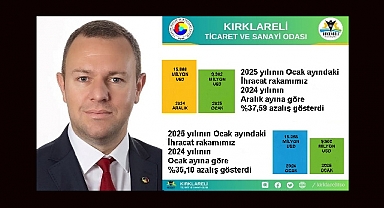 Kırklareli’de Ocak İhracatı, Aralık’a Göre %37,59 Düştü
