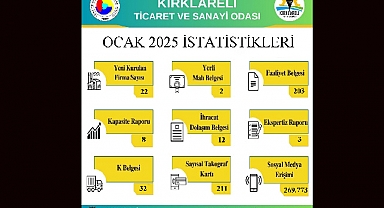 Kırklareli TSO 2025 Ocak Ayı İşlem İstatistiklerini Açıkladı