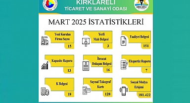 Kırklareli TSO 2025 Mart İstatistikleri Açıklandı