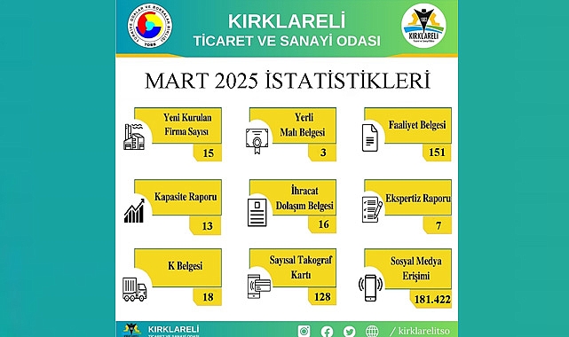Kırklareli TSO 2025 Mart İstatistikleri Açıklandı