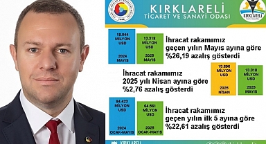 “Kırklareli’de 2025 Yılı Mayıs Ayı İhracatı, Nisan Ayına Göre %2,76 Azaldı”