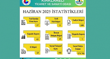 Kırklareli TSO’nun Haziran Ayı İşlem Verileri Yayınlandı