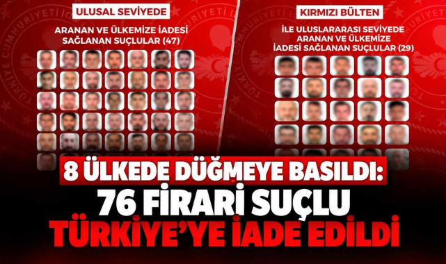Emniyet ve Adalet Bakanlığından Dev Müşterek Operasyon!8 Ülkede Düğmeye Basıldı,76 Firari Suçlu Türkiye'ye İade Edildi