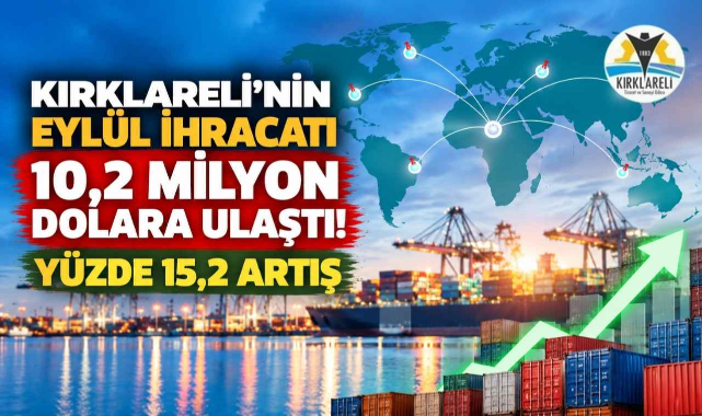 Kırklareli’nin Eylül İhracatı 10,2 Milyon Dolara Ulaştı! Yüzde 15,2 Artış
